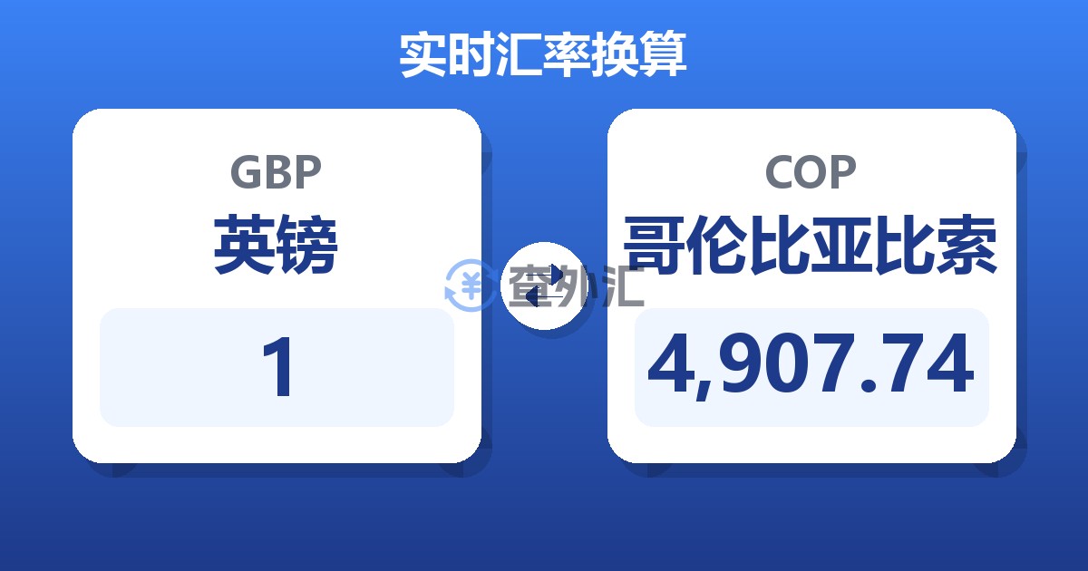 1英镑兑哥伦比亚比索