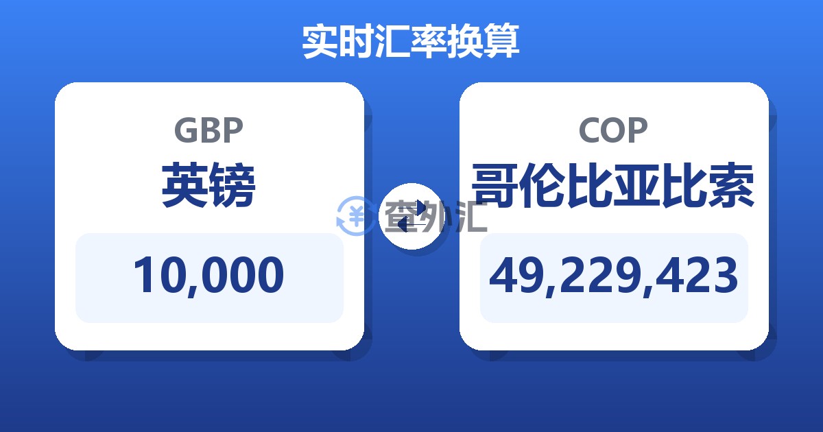 10,000英镑兑哥伦比亚比索