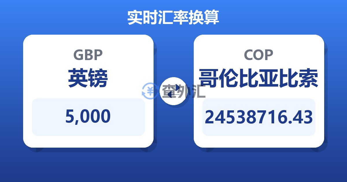 5,000英镑兑哥伦比亚比索