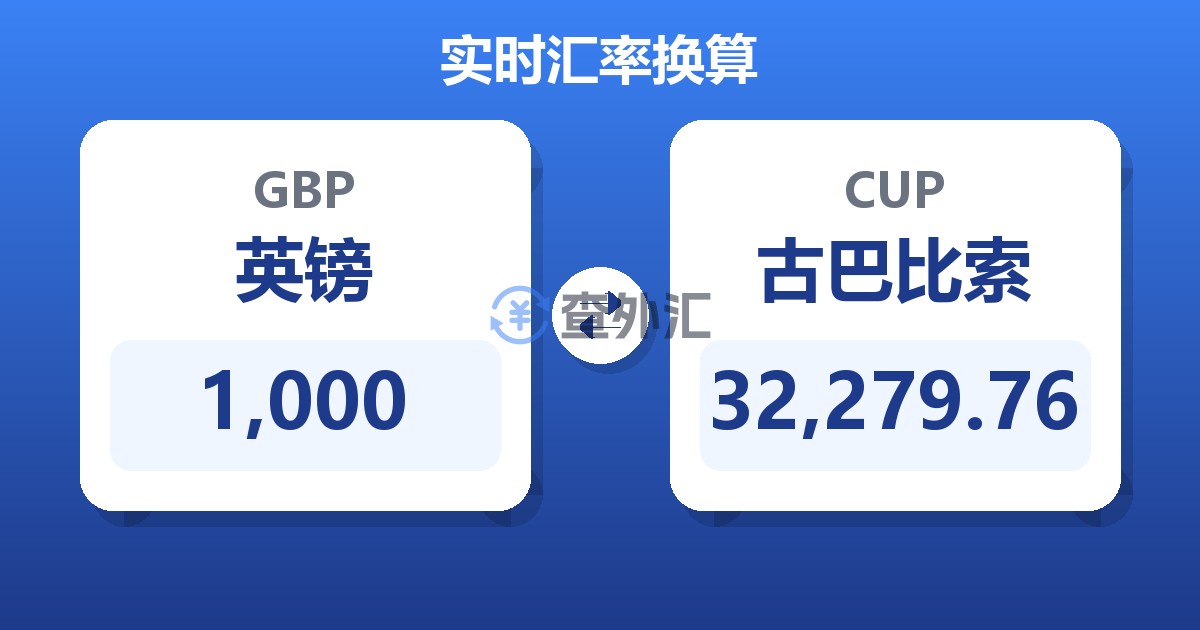 1,000英镑兑古巴比索