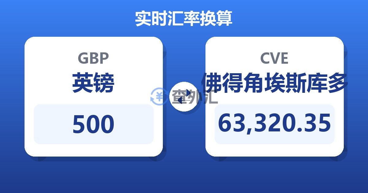 500英镑兑佛得角埃斯库多