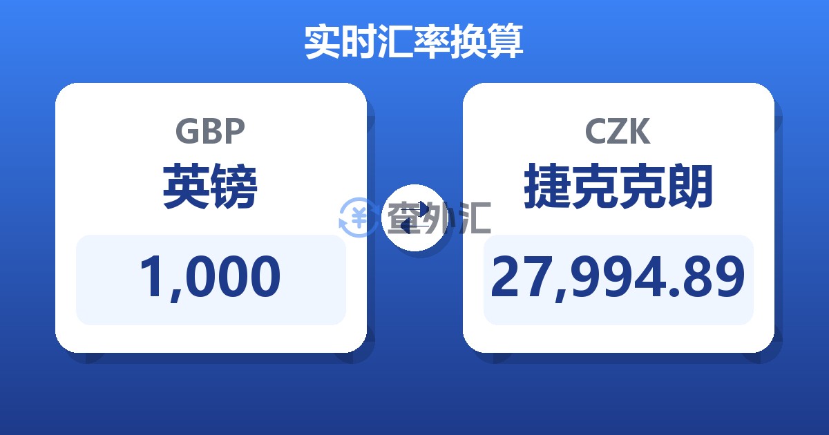 1,000英镑兑捷克克朗
