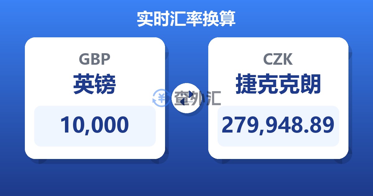 10,000英镑兑捷克克朗