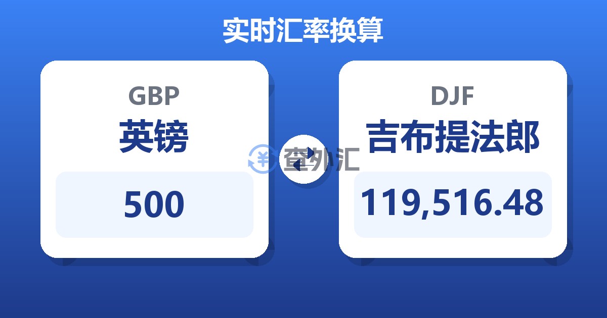 500英镑兑吉布提法郎