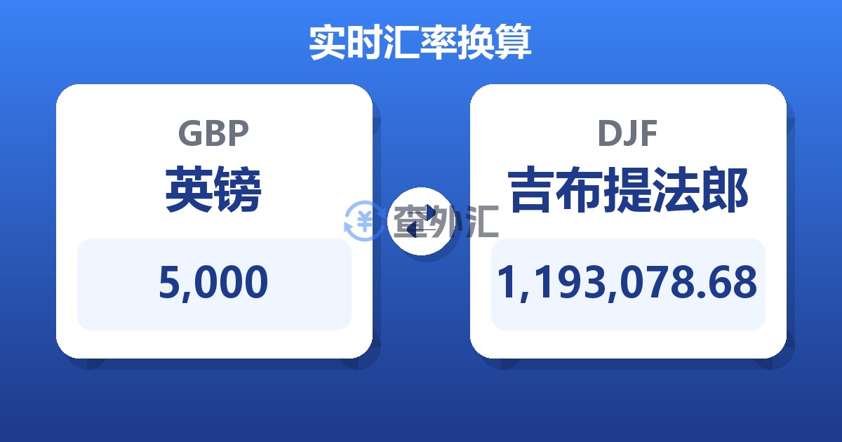5,000英镑兑吉布提法郎