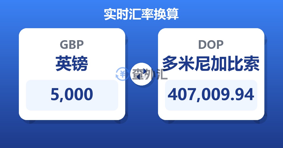5,000英镑兑多米尼加比索