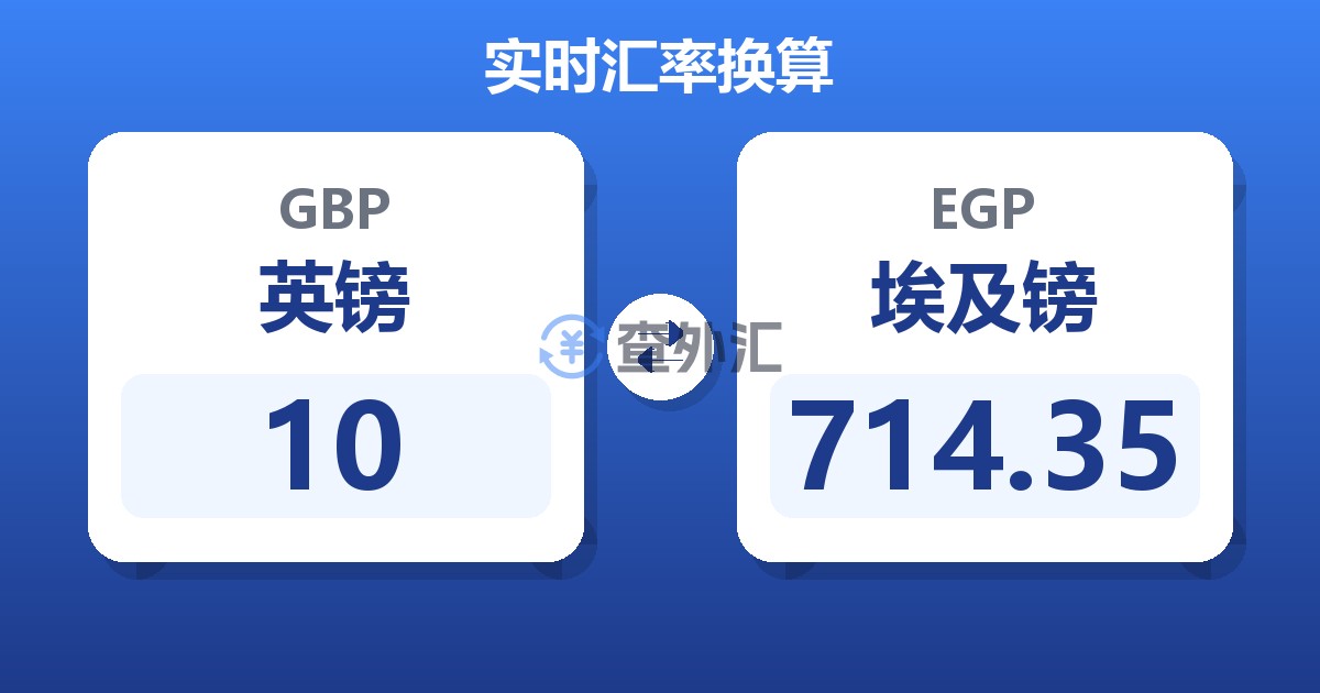 10英镑兑埃及镑