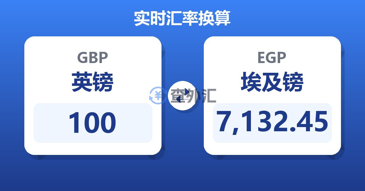 100英镑兑埃及镑