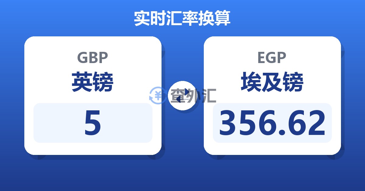 5英镑兑埃及镑