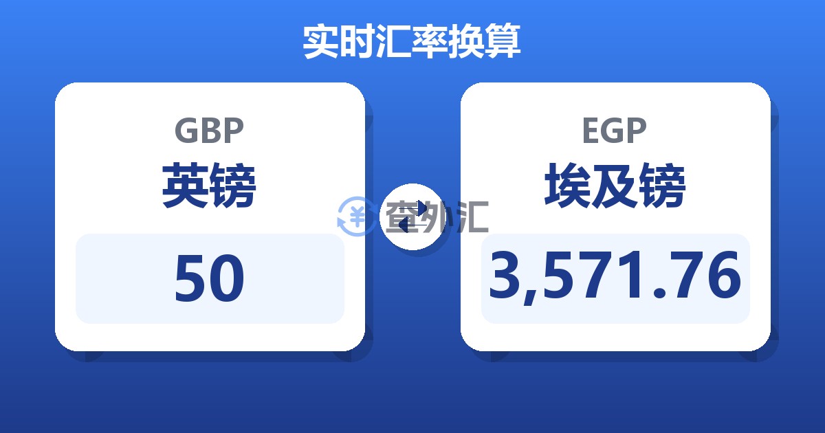 50英镑兑埃及镑