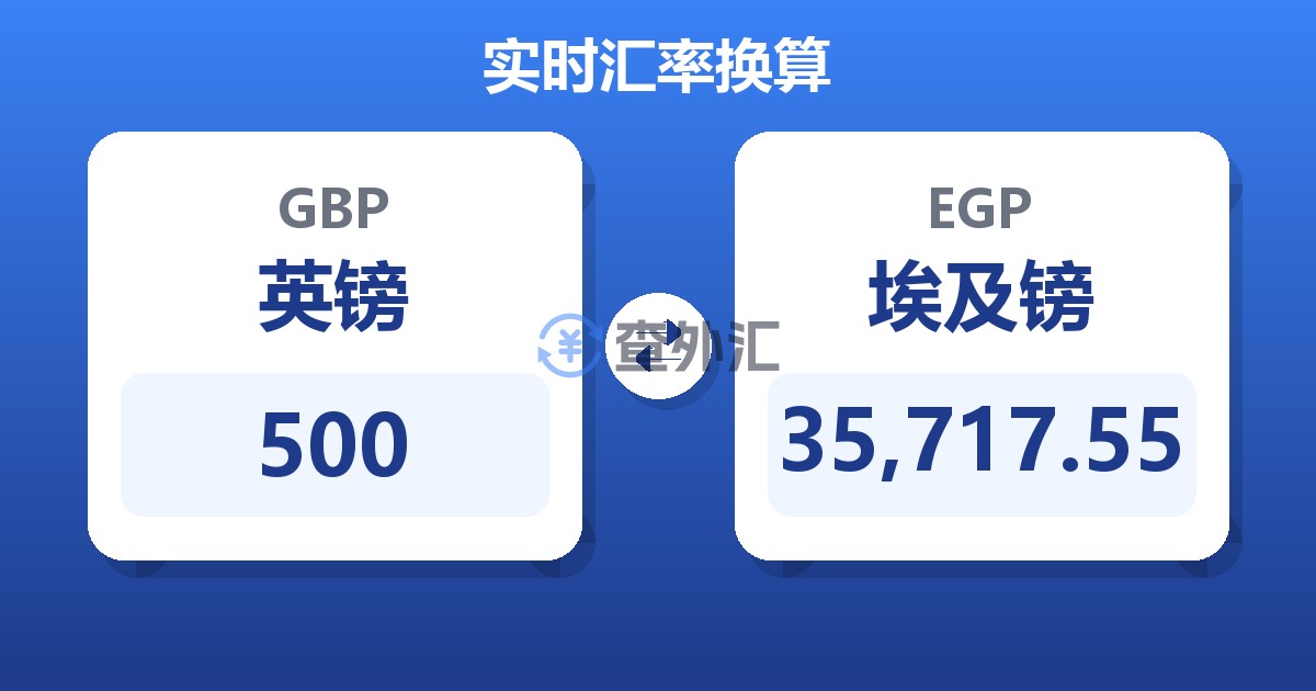 500英镑兑埃及镑