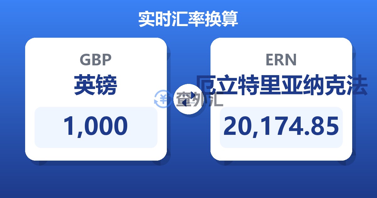 1,000英镑兑厄立特里亚纳克法
