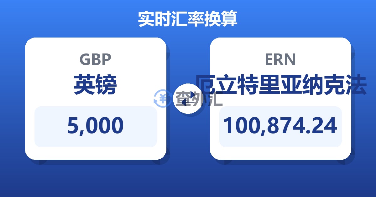 5,000英镑兑厄立特里亚纳克法