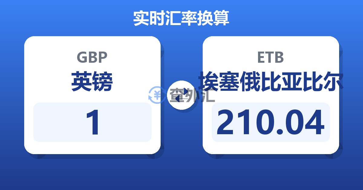 1英镑兑埃塞俄比亚比尔