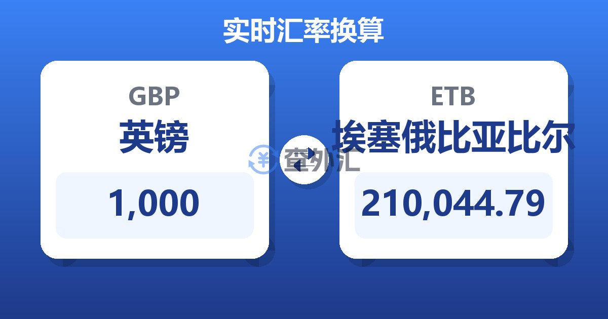 1,000英镑兑埃塞俄比亚比尔