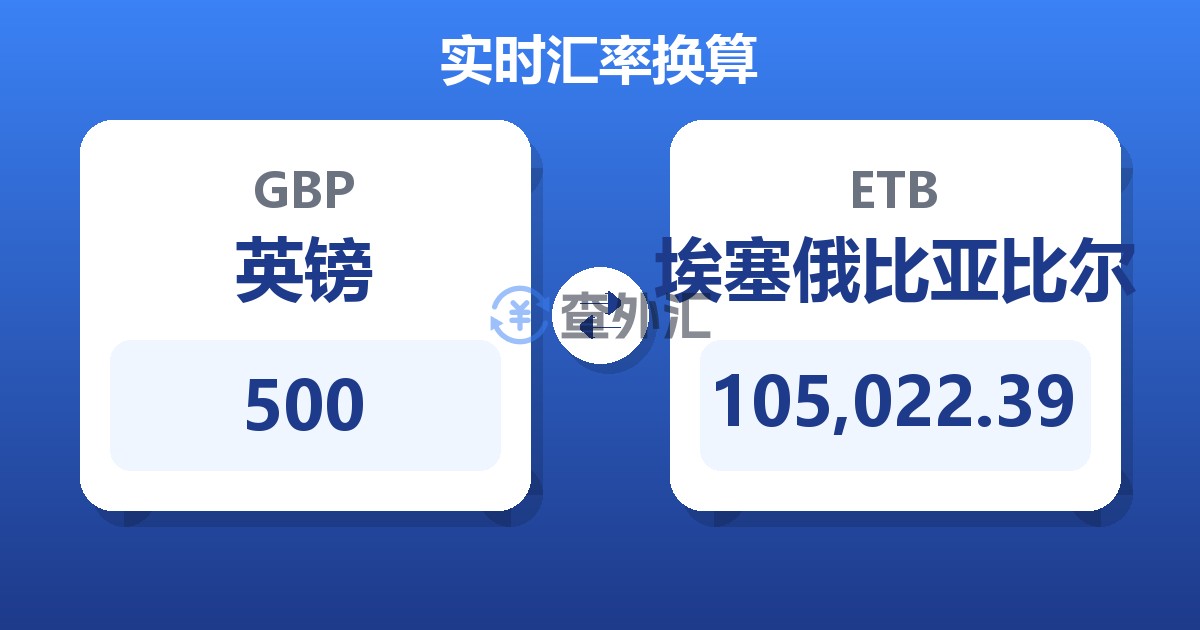 500英镑兑埃塞俄比亚比尔