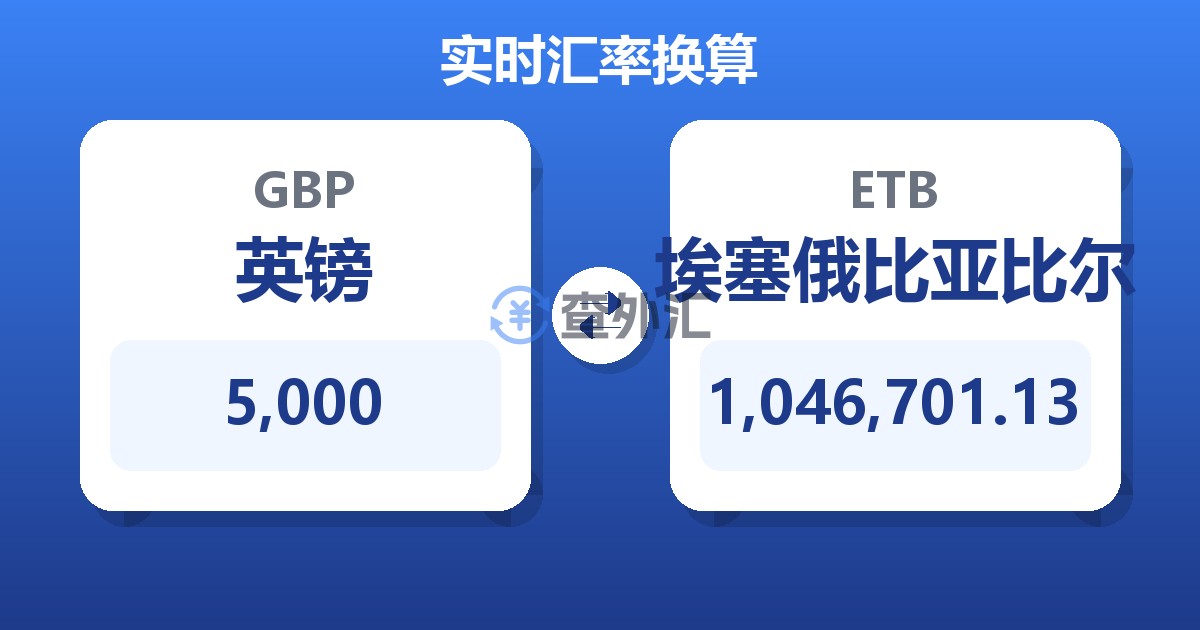 5,000英镑兑埃塞俄比亚比尔