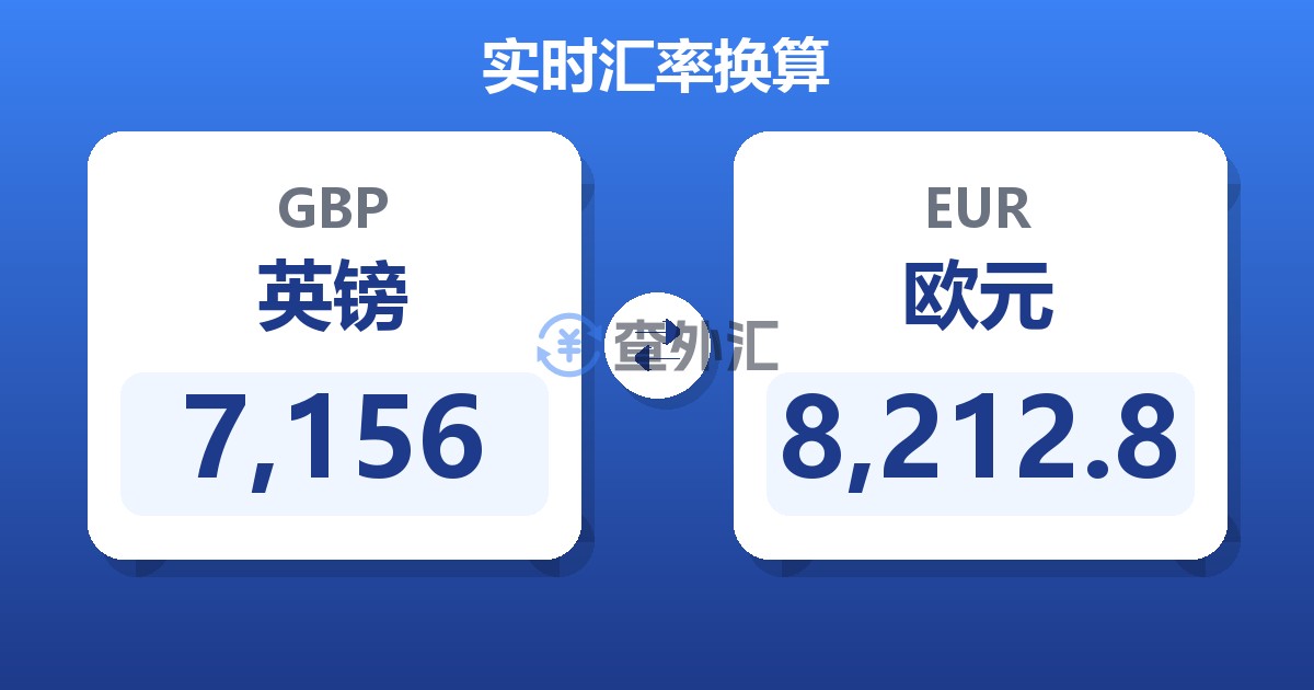 7,156英镑兑欧元