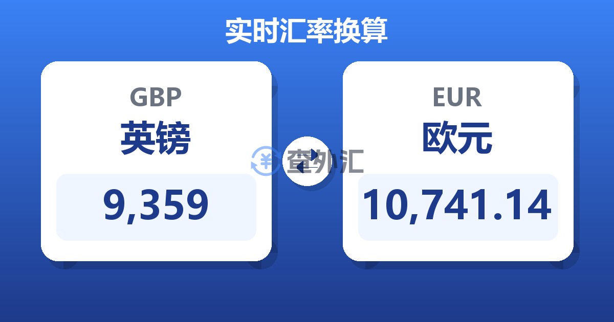 9,359英镑兑欧元