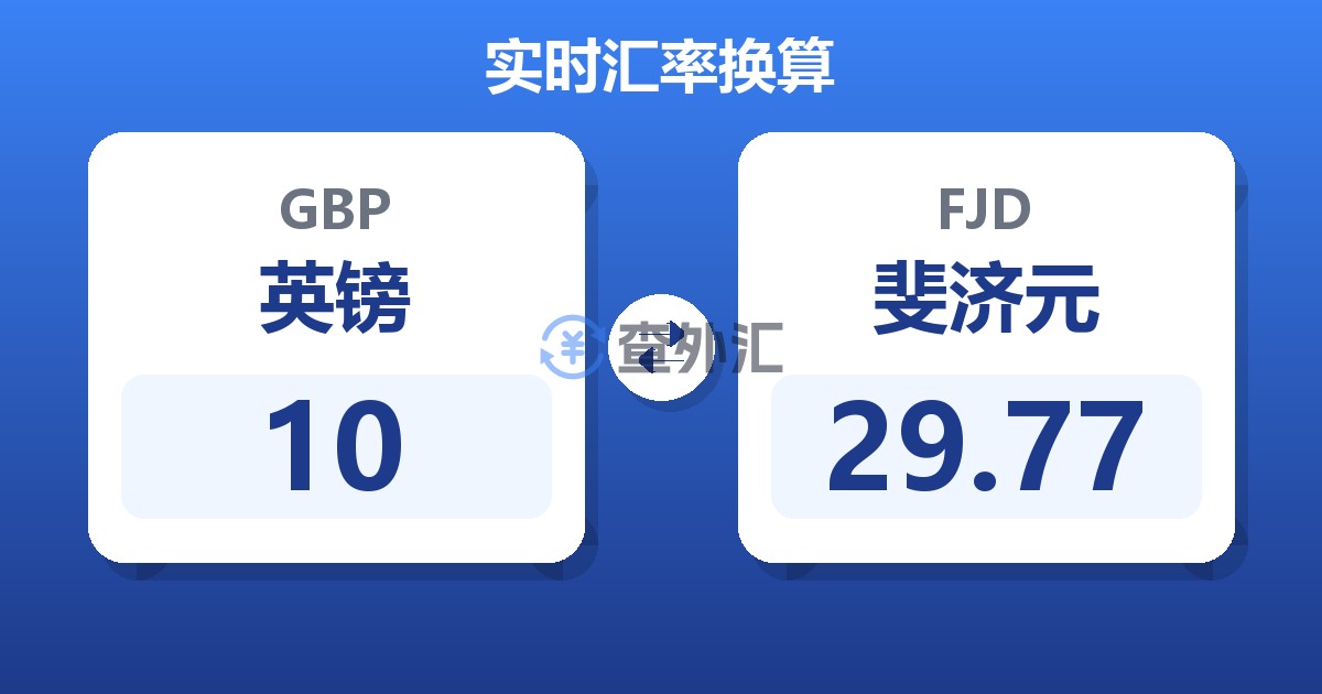 10英镑兑斐济元