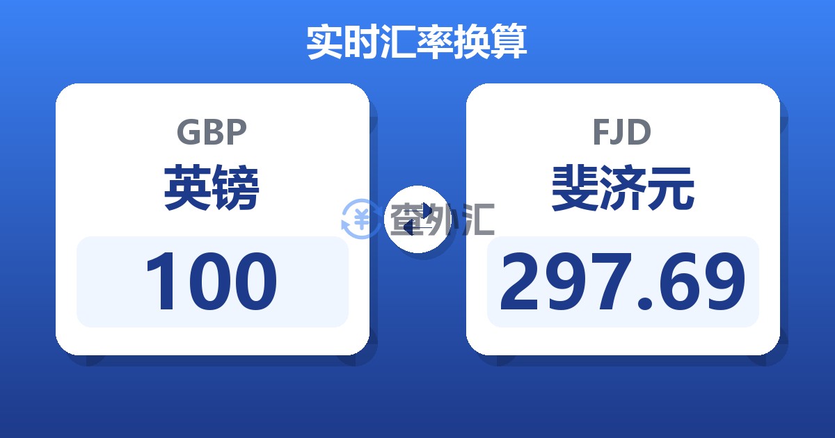 100英镑兑斐济元