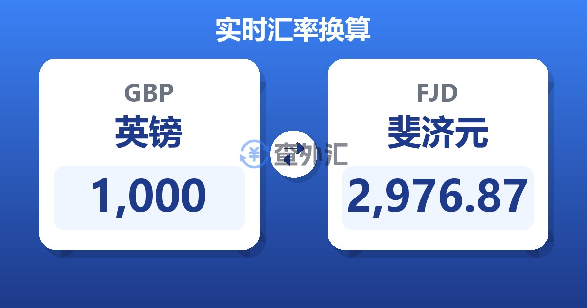 1,000英镑兑斐济元