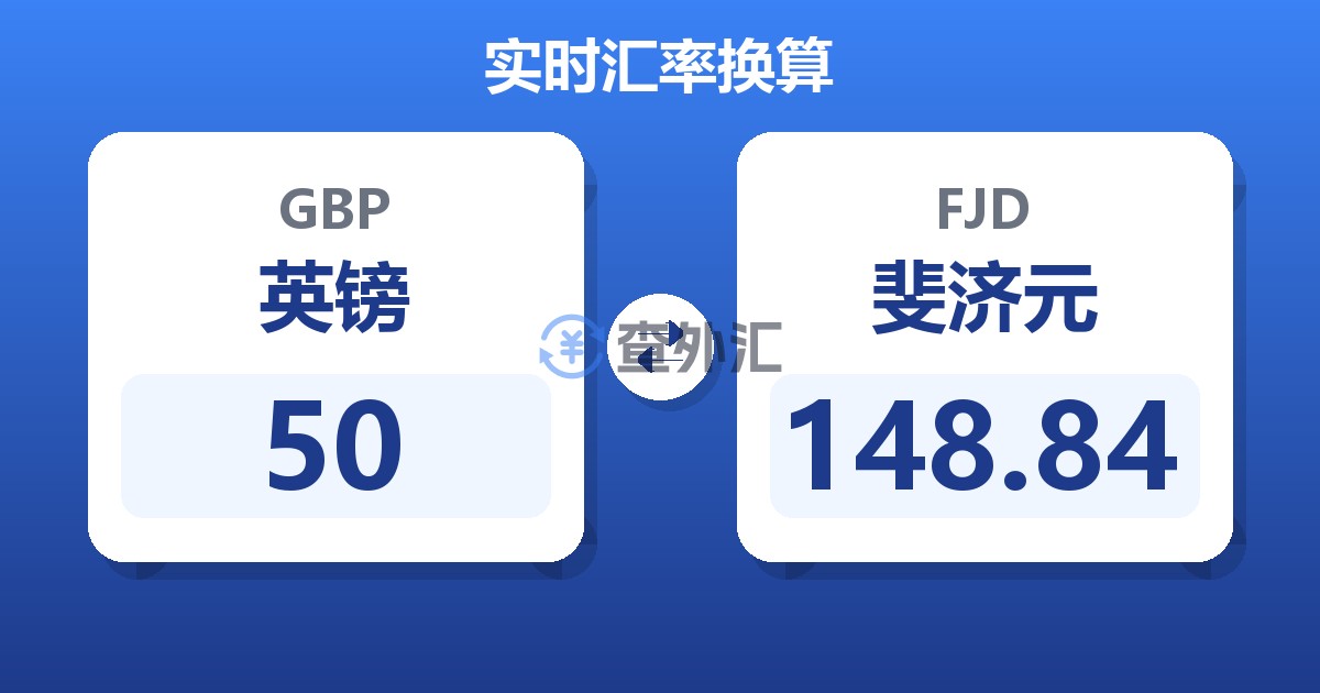 50英镑兑斐济元