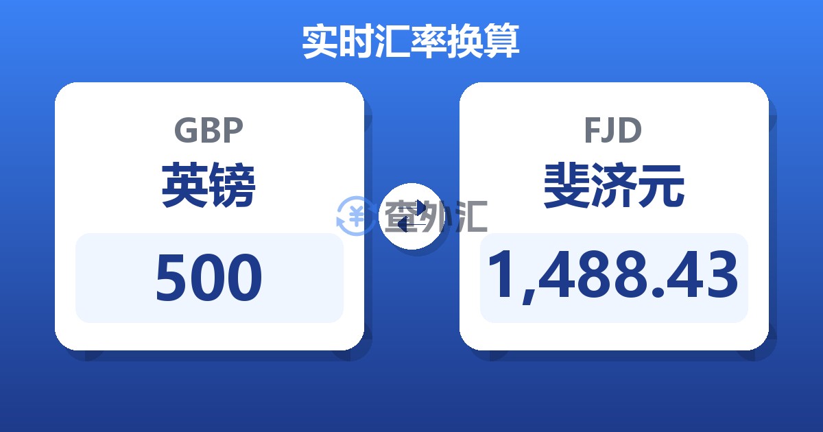 500英镑兑斐济元