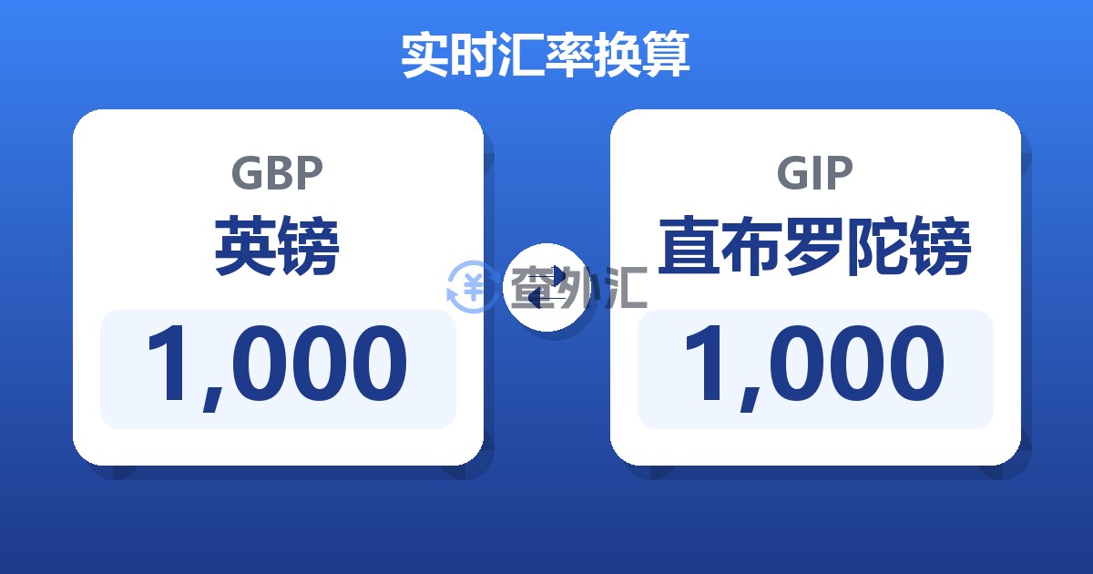 1,000英镑兑直布罗陀镑