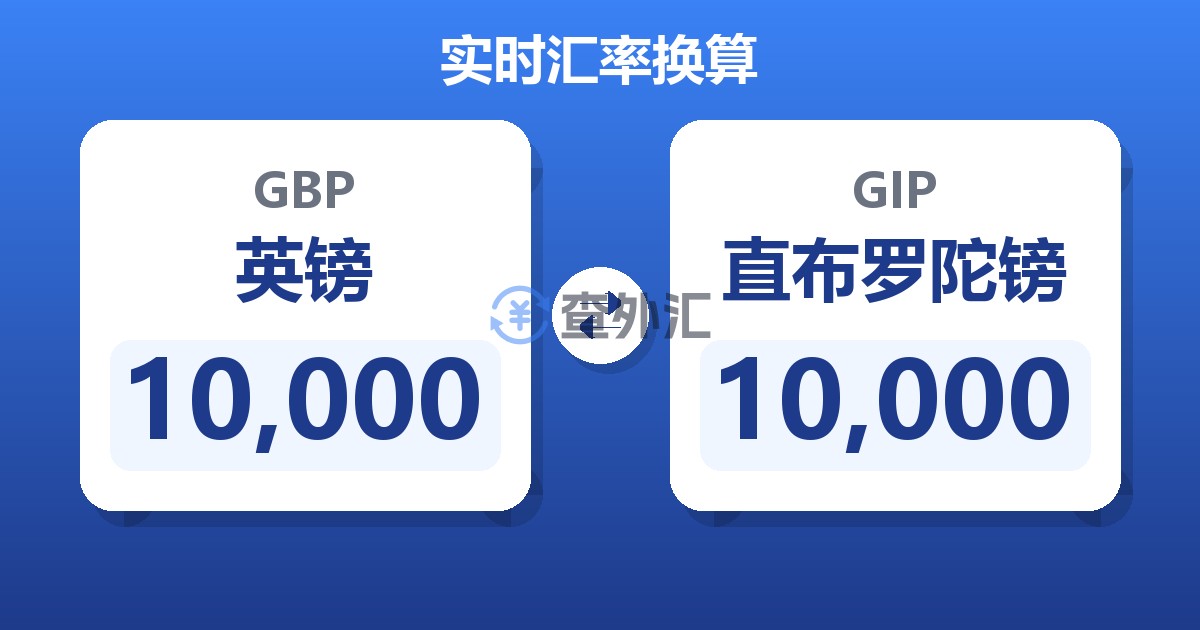 10,000英镑兑直布罗陀镑