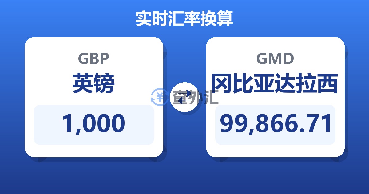 1,000英镑兑冈比亚达拉西