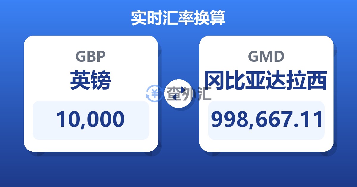 10,000英镑兑冈比亚达拉西