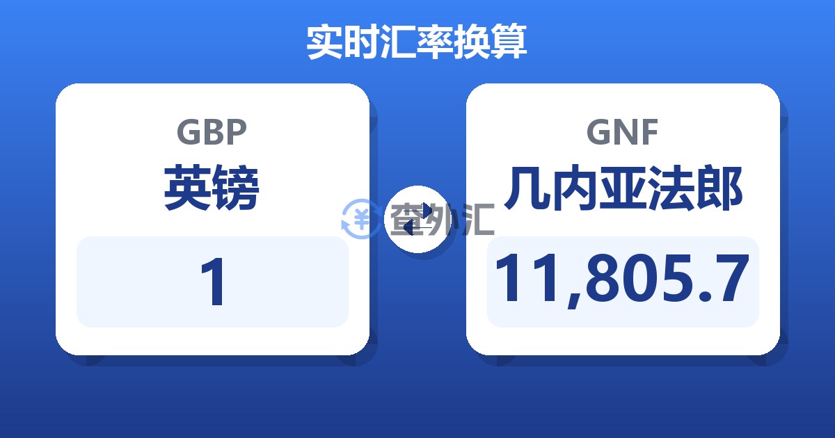 1英镑兑几内亚法郎