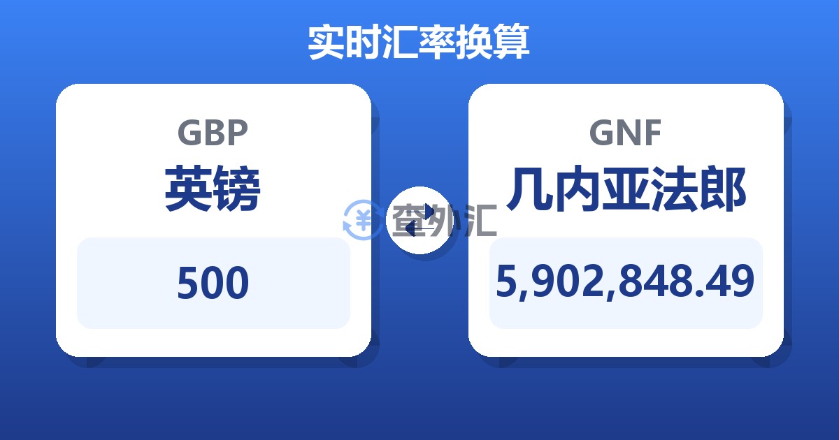 500英镑兑几内亚法郎