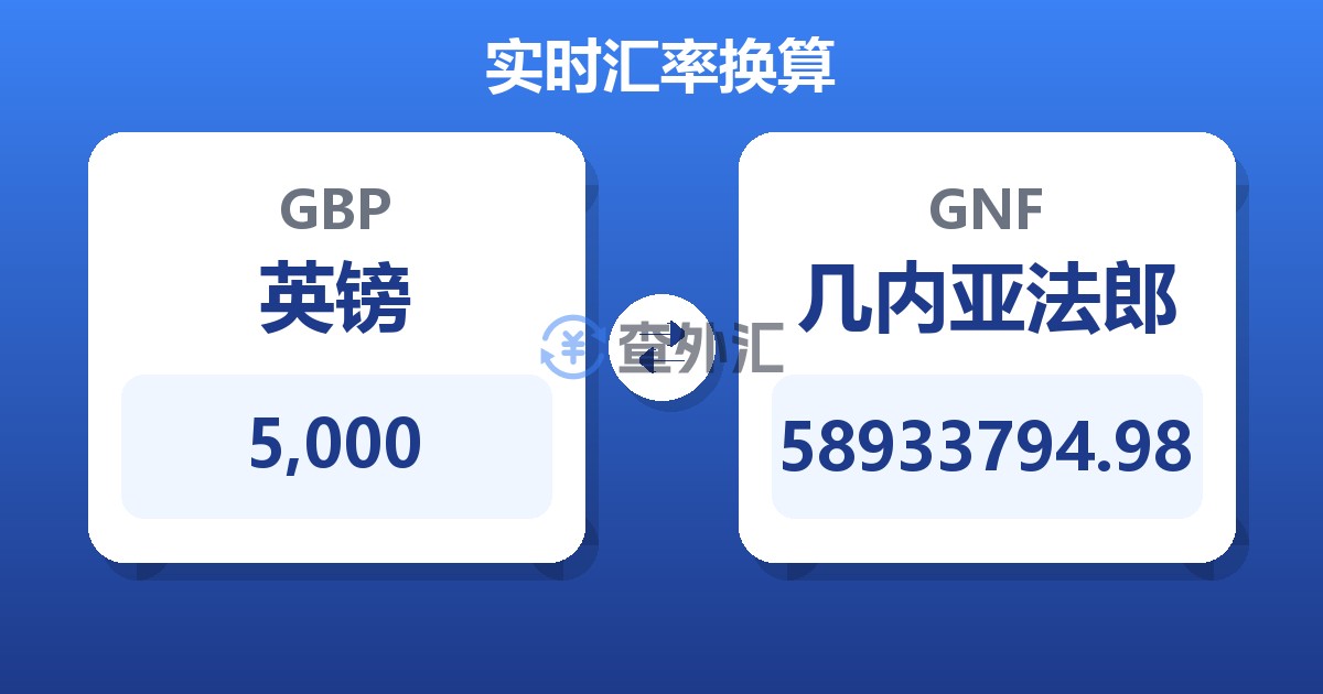 5,000英镑兑几内亚法郎