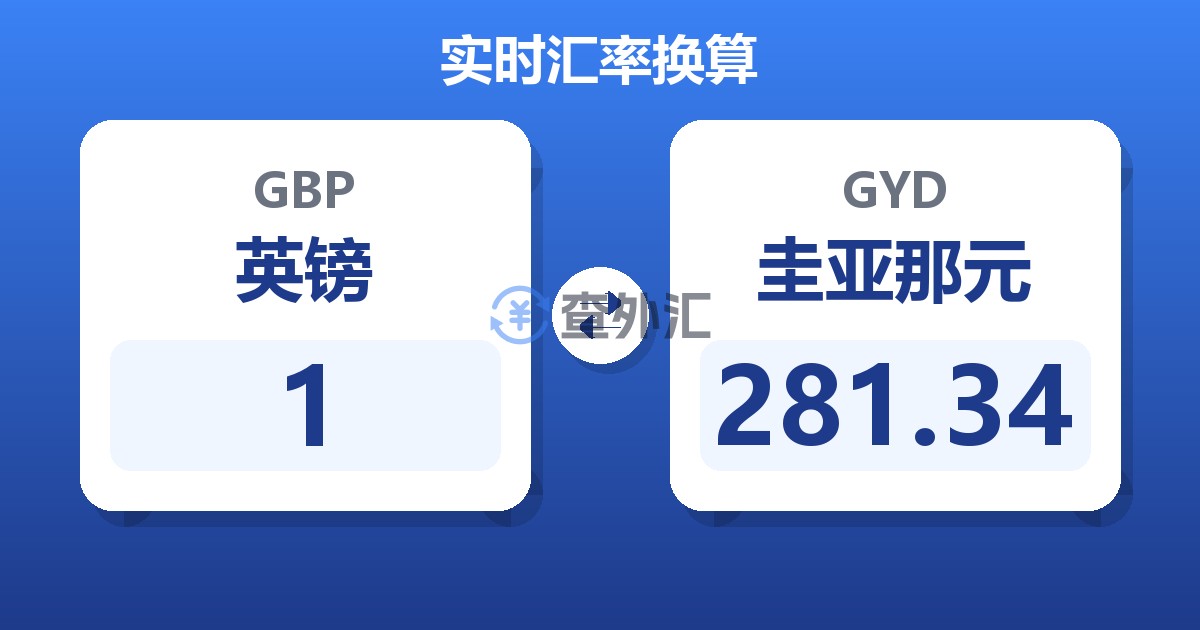 1英镑兑圭亚那元