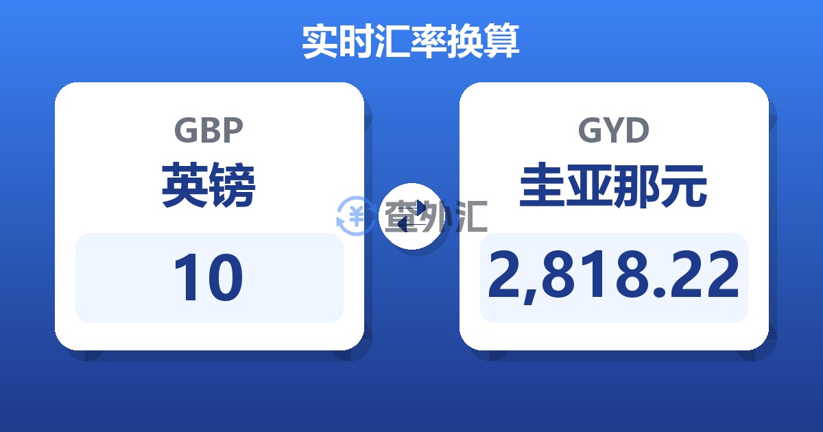 10英镑兑圭亚那元