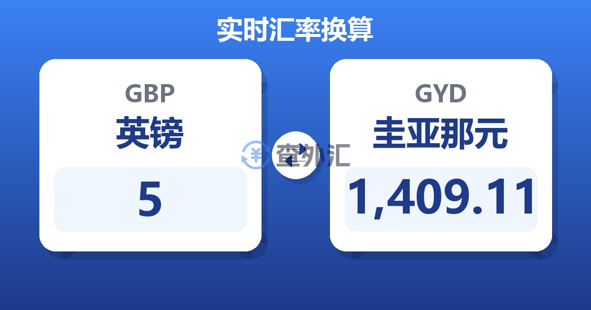 5英镑兑圭亚那元