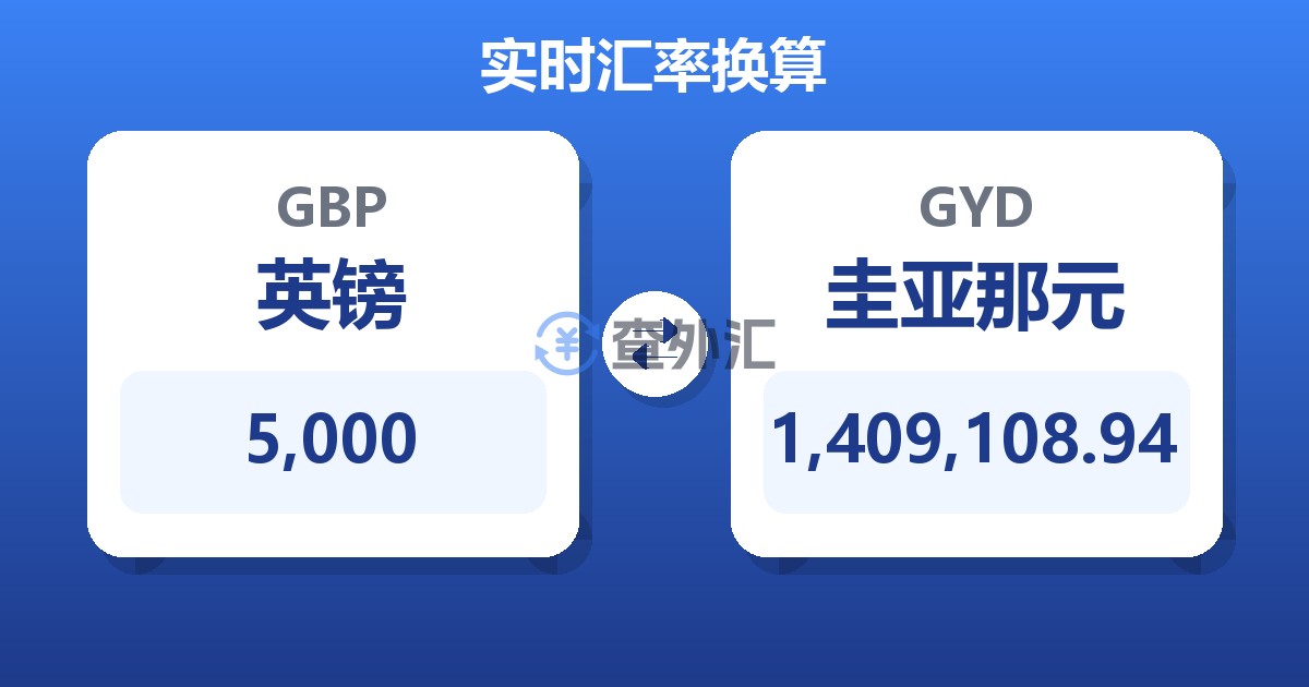 5,000英镑兑圭亚那元