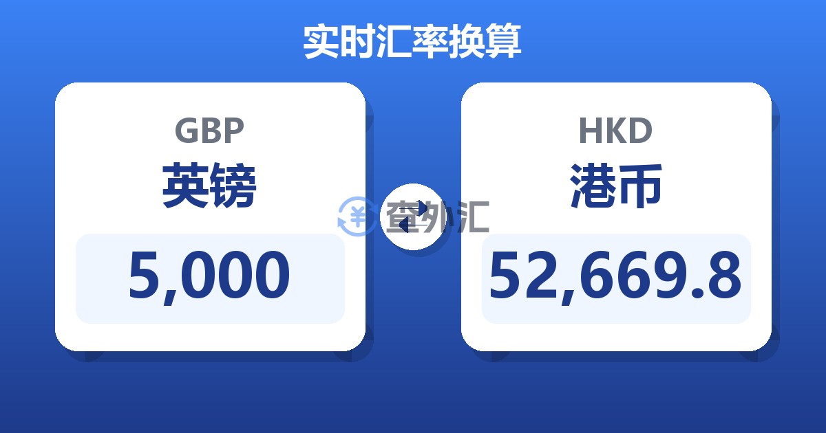5,000英镑兑港币