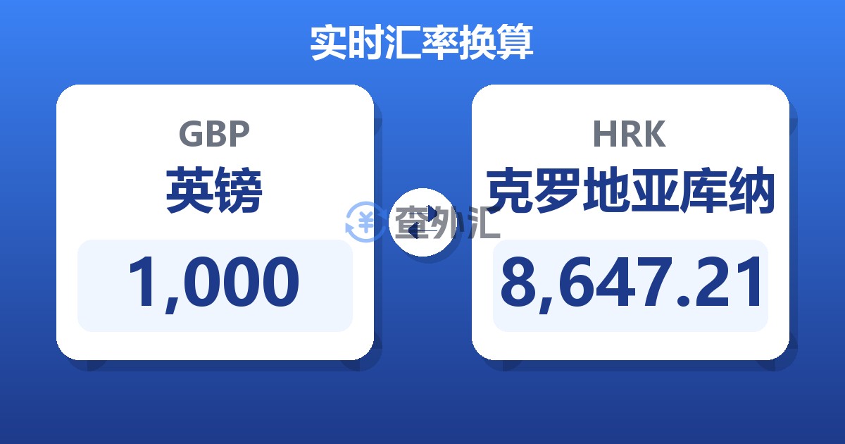 1,000英镑兑克罗地亚库纳