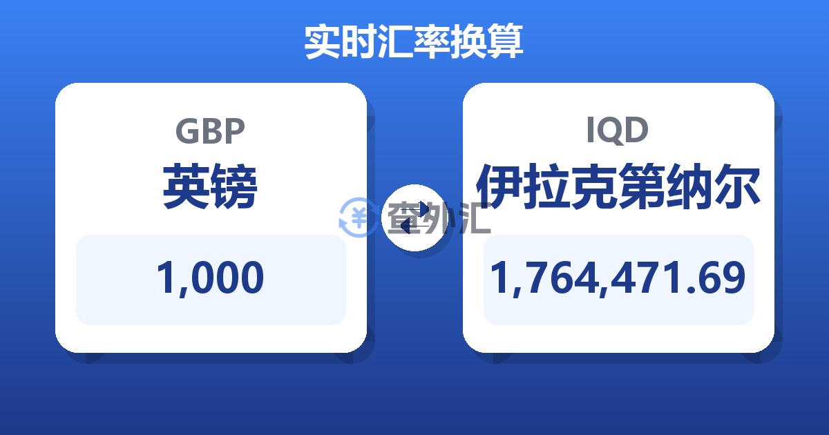 1,000英镑兑伊拉克第纳尔