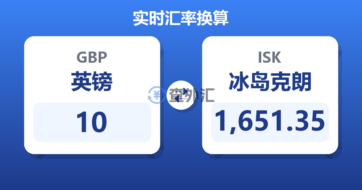 10英镑兑冰岛克朗