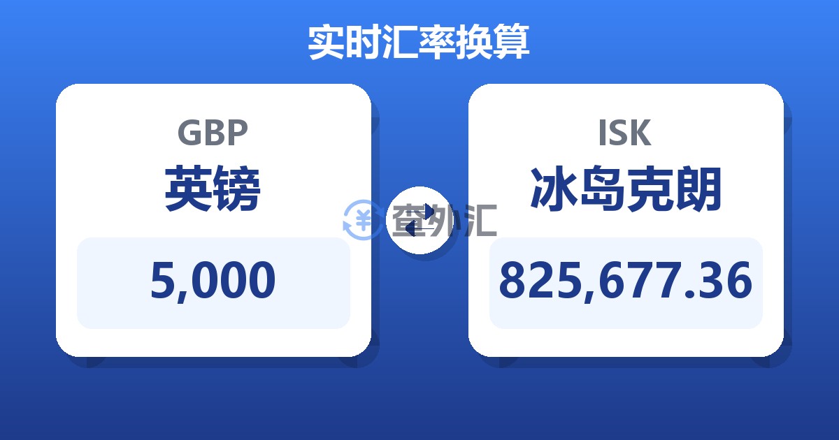 5,000英镑兑冰岛克朗