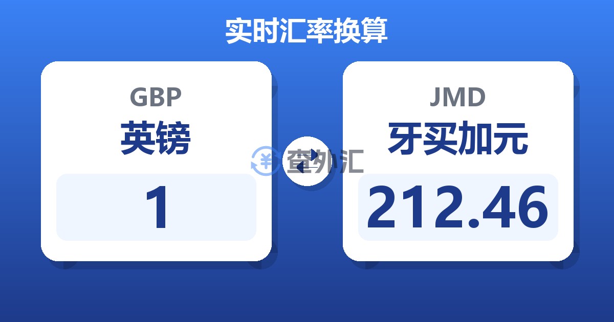 1英镑兑牙买加元