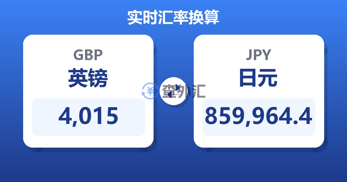 4,015英镑兑日元