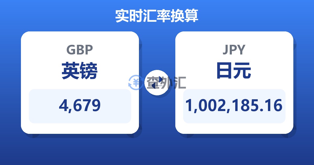 4,679英镑兑日元