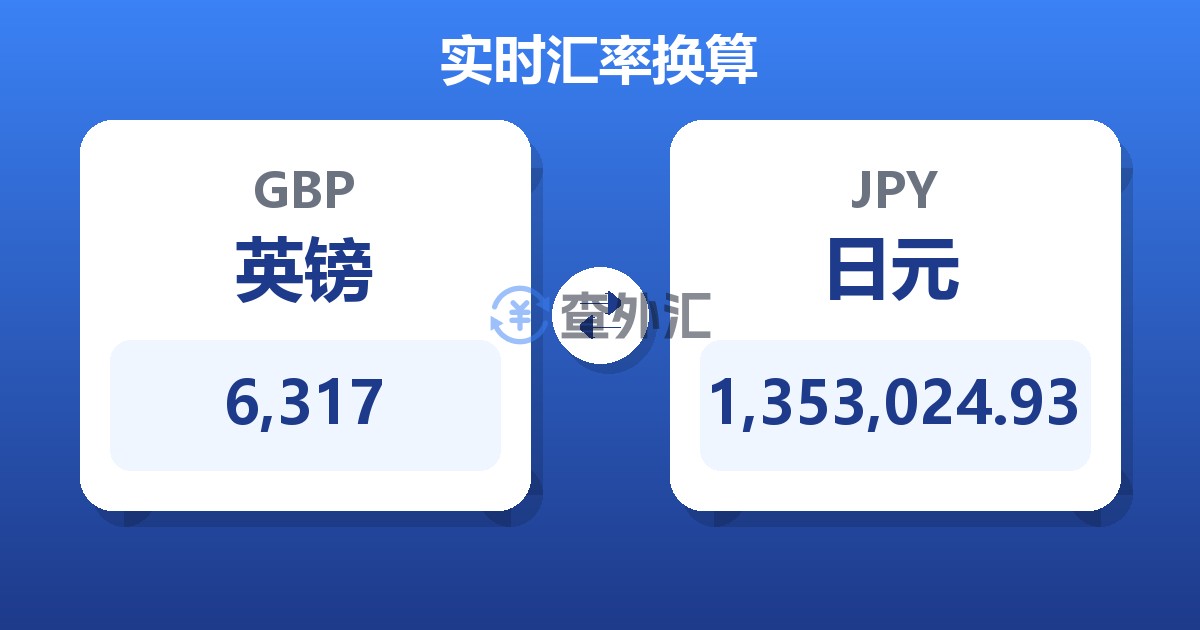 6,317英镑兑日元