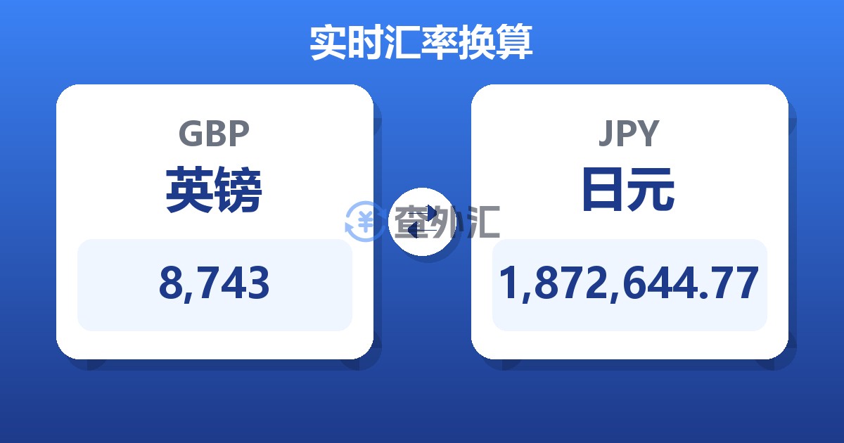 8,743英镑兑日元