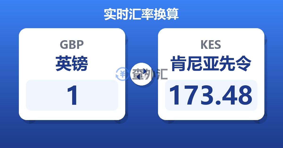 1英镑兑肯尼亚先令